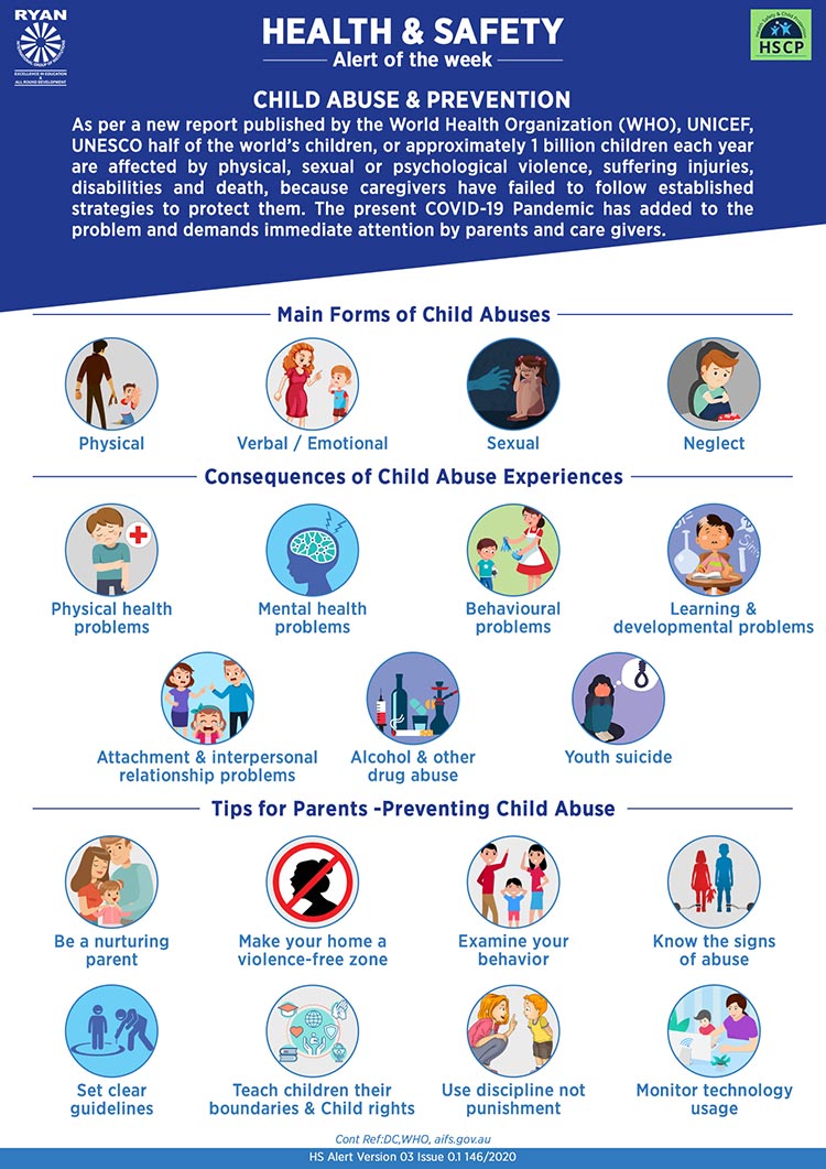 Child Abuse & Prevention - Ryan Group