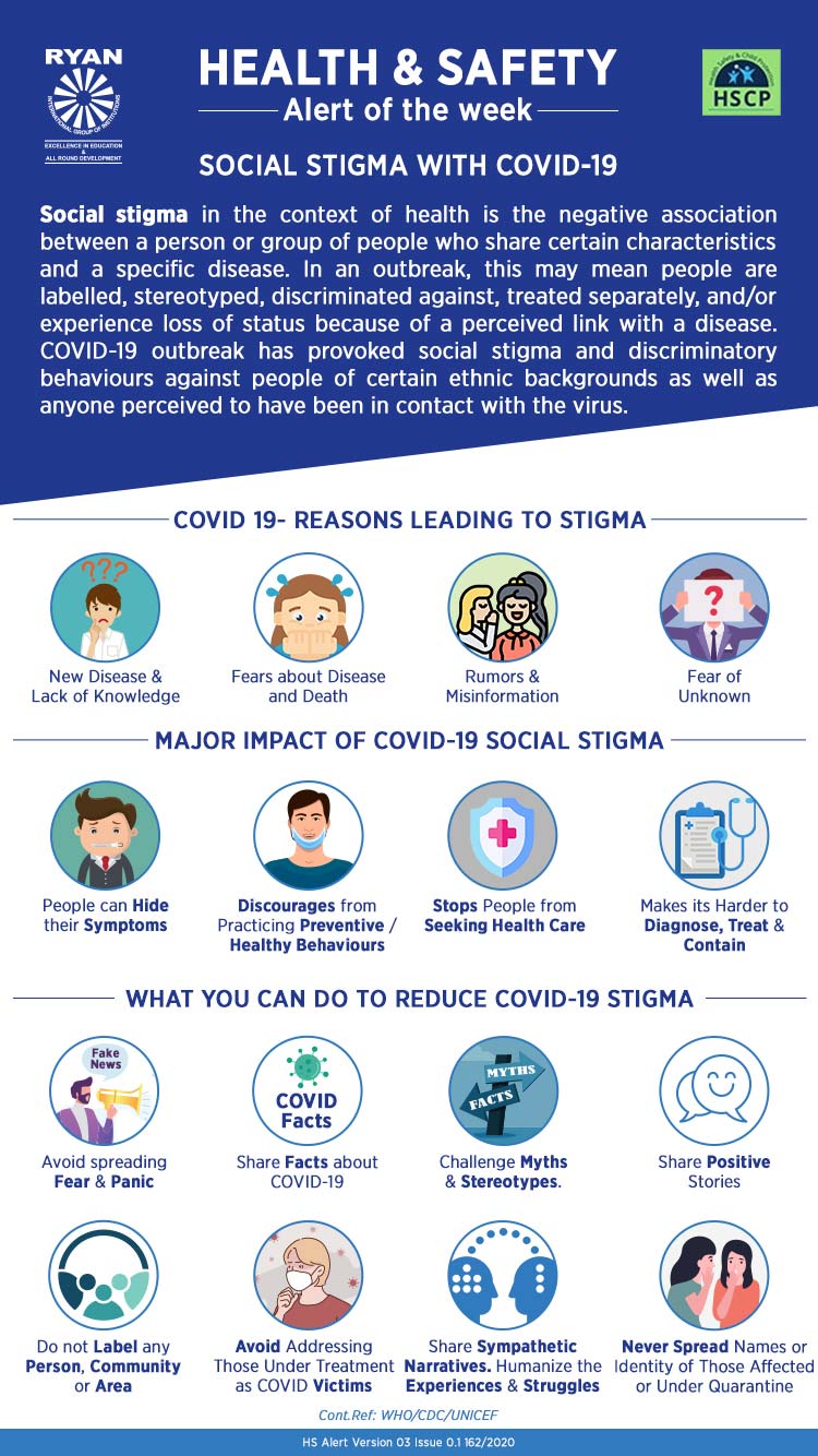 Social Stigma With COVID-19- Ryan Group