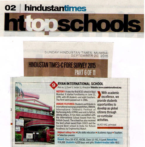 Hindustan Times Survey 2015