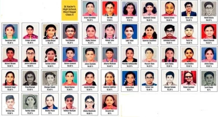 10th Std Topper